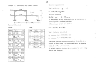 Problema 3.- Resolver ¡x;r Kani
10 T 1 T/m
(3 J { 4)
20 T 1 1
{2 1 {51
(1) ¡6)
1~ 10m
-~
Factores de distribución
Angular
BARRJ,
RA:g-i.de.z
F.V.
Rela.-Uva.
2-1 1/4 = 0.25 0,208
2-3 1/4 = 0,25 0,208
2-5 1/10=0.10 0,084
Suma.= 0.60
2 X. 0,60 = 1.2
3-2 1/4 = 0,25 0,357
3-4 1/10 = 0,10 0.143
Suma.= 0,35
2 X. 0,35 = 0,70
4-3 1/10 = 0,10 0,143
4-5 114 = 0,25 0,357
Suma.= 0,35
2 X. 0.35 = 0.70
5-2 1/10 = 0,10 o. 071
5-7 - 1/10 = 0.10 o. 071
5-4 114=025 o 179
5-6 1/4 = 0.25 o.179
Suma.= 0,70
2 X. o 70 = 1. 40
7-5 1/10 = 0.10 0.143
7-8 1/4 = 0.25 0.357
Suma.= 0,35
2x.0,35= 0,70
el marco siguiente.
EI = de..
1 T/m
10 m
Lineal
BARRA R-i.g-i.de.z F,V.
Rela.-Uva.
2-J 1/4 = 0,25 0.5
5-6 1/4 = 0,25 0.5
7-8 1/4 = 0,25 0,5
Suma.= 0,75
(2/3)0,75 = 0,50
3-2 1/4 = 0,25 0.75
4.5 1/4 = 0.25 0,75
Suma.= 0.50
(2/3)0.5 = 0,333
128
Momentos de ym¡x;tramiento
M2 o • Ms a) d -M 3 0 = ~ wL2
=- 8. 33
-----¡y
Momentos de entrepiso
Vh 10x.4
3= -3-= 73,33; ~h = 30~4 = 40.00
En este problema se inició la distribución, con las contribuciones an-
guiares siguiendo la secuencia (3)(4)(2)(5)(7)
Así tenemos, por ejemplo, para el nudo 3
¿ mj-<. = E¡_¡-f.j. o; M30 - 8.33
Nudo 3 (utilizamos la ecuación 1)
3-2
m32 = - 0.357 [-8.33) 2.97
3-4
m34 - 0.143 {-8.33) 1.19
Los valores anteriores se encuentran anotados en el nudo 3 de la es-
tructura, en primer orden. Una vez calculados los rrij se procede al
cálculo de los 11-í.j y así sucesivamente.
En la figura siguiente, se muestra la estructura con los valores calcu
lados en cada interacción.
 