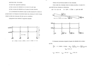 METODO DEL VOLADIZO
Se hacen las siguientes hipótesis:
a) Hay un punto de inflexión en el centro de cada viga.
b) Hay un punto de inflexión en el centro de cada columna.
e) La intensidad del esfuerzo axial en cada columna de un piso es
proporcional a la distancia horizontal desde esa columna al centro de gr~
vedad de todas las columnas del piso que se considera.
Apliquemos este método al siguiente ejemplo:
_ I
300OKg
E
500OKg
A
~ ~ ~
J K
F G
El =·cte.
~
e
~~
L
H
D
~~
1-----5m----,_----5m----+-----6m------+
T3m
t4m
1
~ ~
Cálculo de las fuerzas axiales en las columnas.
Como todas las columnas tienen la misma sección, elcentro de -
gravedad de las columnas se determina.
4X = 5 + 10 + 16 X= 31/4 = 7. 75m a partir de AEl
~F
..........- AEF ,., ,
. -8.25 FAE
==:~7.75
-r---------~---------7-----------¡L
3000 I J K
5000,. E F G H
-r--------+--------~--------~
na DH.
~FAE r-75F7:'75 AE t2.25 FAE
7.75 t8. 25 FAE
7.75
Si tomamos momentos respecto al punto de inflexión de la colurn-
IM o 5(3000) +2(5000) _ 16FAE _ ~:JffFAE (11) +u~ FAE(6)=0
FAE = 1-3 76. 55
FBF = 488.45 FCG = 399. 64 F _ 1465.36
VH-
 