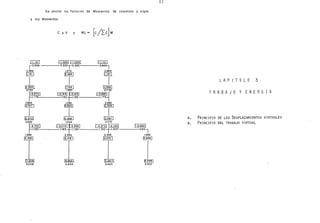 Se anotan los factores de Momentos de columnas y vigas
y los Momentos
e y v y
ELJ:ill l-r.o29ll-1.o29l Eiiill
1o.966 -----o.9aaTo.933 -----a-966l
0.866 1.575 0.866
liJm j2.05Bl [!}ill_
1 1 1
lo.956l ltrs4j !o.9s6!
0.~32 1.350 0.732
l-3.3731 l-3-194tl1~.194l l-3.88511
¡-1.175 1.150,1.150 1.1751
0.566 1.083 0..686
12.4171 14.6251 12.929 1
1 1 1
~ l4.458l liru]
0.532 1.044 0.~72
fs.rozl l-5.574f299l l-4.37311-4.1541 l-3.696!
r'-221 1.193 1.134 1.102TI.o4r-----La23l
L998 2.892 2.358 1.666
II:I ]~.
1
1
1
~,~:1 ·~·:~:13.249 4.444 3.429 2.500
17
A,
B,
e AP I T UL O 3
T RABAJ O Y ENE RGI A
PRINCIPIO DE LOS DESPLAZAMIENTOS VIRTUALES
PRINCIPIO DEL TRABAJO VIRTUAL
 