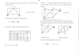 4¿j
Se aplica una carga virtual en el punto de interés y se calculan las fuer Problema 7.- Calcular el desplazamiento vertical del nudo 5 en la si-
zas en las barras. guiente armadura. El área, en m2
, de cada barra aparecen entre pa-
réntesis.
10 Tn
(j)
¡;: = c.on.ótante.3m
{0.1)
El trabajo interno desarrollado en cada barra es
Wv-i. = J I:!R!!.:!_ dx =¡; NR Nv L
AE AE
Se calculan las fuerzas en las barras que componen la armadura, tanto
para rondiciones reales como para la carga virtual aplicada en el nudo 55
(5). 10 T 10 T
Para facilitar el cálculo se elabora la siguiente tabla
Barra A L NR Nv NR Nv L
A
AB 10 300 10 o o
BC 10 300 o o o
AE 10. 300 o o o
ED 10 30Q o o o
AD 10 . 42_4lt_"'t. 05 -0. 7 -2092
AC 10 4:2-4 ....-:¡. 05 -0.7 2092
CD 20 6QO- .. 5 0.5 75
El trabajo interno desarrollado Wv-<. es igual a
¡: = 75.0
Como Cilve. = Wv-<. ; 11vA = 7
~·0
Wv-i. = ¡; ,i.¡RA~v L Wve. = 1 x 11v5
 