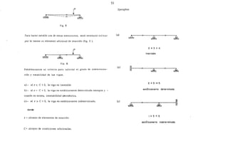 51
Ejemplos:
Q
---{)----
fig. 5
Para hacer estable una de estas estructuras, será necesario cobcar. (o)
por lo menos un elemento adicional de reacción (fig. 6 ).
2+3>4
inestable
fjq. 6
Establezcamos un criterio para calcular el grado de indetermina-
(b)
ción y estabilidad de las vigas.
a).- sí r < e+ 3, la viga es inestable
2 +3 =5
b)·- sí r ~ e + 3, la viga es estáticamente determinada siempre y estáticamente determinada
cuando no exista, inestabilidad geométrica.
c)·- sí r > e + 3, la viga es estáticamente indeterminada. (e)
donde:
r "' número de elementos de reacción
1+ 3 < 5
estáticamente indeterminada
e= númrro de condiciones adicionales.
 