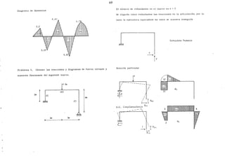 69
Diagrama de Momentos
4. 41
3.;9
5.55
Problema 5. Obtener las reacciones y diagramas de fuerza cortante y
momento flexionante del siguiente marco.
~ I 4m
ZE1
E1
EI
,
3m 3m
El número de redundantes en el marco es n = 2
Se eligirán como redundantes las reacciones en la articulación; por lo
tanto la estructura equivalente es como se muestra enseguida
Solución particular
4
/,.._ ___ ----1 - - -
1
1
X
-,
''
/1'
~l foz
Sol. Complemen~a4ia fo,
-----1.
,.. 
1 1
1 1
1 

1
..____._ 
Ir fz1
......._.
1-+
fll
 
