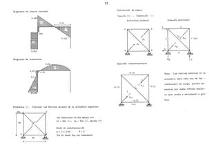 73
Diagrama de fuerza cortante
3,692
Diagrama de momentos
Problema 7 . Calcular las fuerzas axiales de la armadura siguiente.
LlLó Jte.ac.úonu en 1:.01.> apoyo!.> !.>On
Ax = 8zn (+); Ay= 8zn (+), By=8zn (t)
6+3>2(4) 9 > 8
Polt lo ~o hay una Jte.dundanZe.
Convención de signos
CompJtu).6n H
Solución complementaria
-0.71
-0.71
1
_,~
/
·o
1
,/ f,¡¡
/fil-0.71
-0.71
O (No)
Nota: Las fJ.erzas internas en la
armadura para cada una de las -
condiciones de carga, pueden .ob-
tenerse por algún método analíti-
co (por nudos o secciones) o grá-
fico.
 