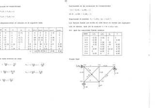 1ciones de compatibilidad
desplazamientos se calculan en la siguiente tabla
RA No n¡ nz
2 o -1 -0.71
l o -1 o
S -10 2 -0.71
j -10 1 -0.71
) o o -0.71
S 14. 14 -l. 41 1
1 o o 1
S o ' l. 41 o
La tabla anterior se tiene
¡: Molt¡ L = 116
AE - AE
¿ IJoltz L _ 68,Z8
AE -~
¿ 11¡1t 1 L _ 25,2
AE - ----¡¡:¡:
fzz
L Non¡L NQD2L n 1n1L
2 o o 2
2 o o 2
2 -40 14. 14 8
2 -20 J1. 14 2
2 o o o
2. 8 -56 40 5.6
2.8 o o o
2.8 o o 5.6
¡:; -116 68.28 25.2
~ lt¡ltz L _ 6,84
" AE - - ----¡¡:¡:
[ ltzltz L 9.64
AE = ----¡¡:¡:
77
nzn1L nznzL
l. 41 1
o o
-2.84 1
-l. 41 1
o 1
~4.0 2.82
o 2.82
o o
-6.84 9.64
Sustituyendo en las ecuaciones de compatibilidad
-116 + 25,ZR1 - 6,84R2 = O
68,Z8- 6.84R, + 9.64Rz =
Resolviendo el sistema: R1 = 3,3ZT; Rz= - 4,65 T
Las fuerzas finales que actúan en cada barra se obtiene por superposi-
ción de efectos, dada por la ecuacion F = No + n1R1 + nzRz
Así, para las reacciones finales tenemos
Estado final
3.38 'l.
-
BARRA
1-2
2-3
4-5
1-4
2-5
1-5
2-4
3-5
(1)
n1 R1 nzRz
-3.32 3.32
-3.32 o
6.64 3.32
3.32 3.32
o 3.32
-4.65 -4.65
o -4.65
-4.65 o
(2)
(5)
Na F
o o
o -3.32
-10 o
-10 -3.32
o 3.32
14. 14 4. 78
o -4.65
o 4.65
(3)
 