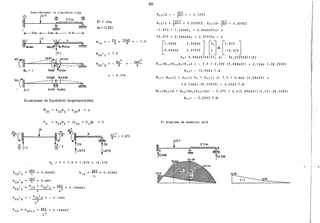 Consideremos la siguiente viga
CD~OT
~~----'L-----®~~~3UT.~/m~~~
~) +------3-m----+--3-m--+----- 5 1ll-------l-
ip ~~
MzoJ~1
ivo
kl2r. kU.l~,- k22)d
,i- --------1lf------~
92 = 1 k02)¡ < k02}d . ;<
El = cte.
ks = 0.3EI
10x6 = _ 1 • 5--8-
k201t jk20ld = - 9,375
k1o("~ <--------, --------1 ~ ~-
• L'. =1 kOOi ··¡kOO}d
Ecuaciones de Equilibrio (super:¡:osici6n)
o
fc~---..Lr___~r"t~. ~-··"'
~ ¡=5 k= 5 - tt7.5 t-51.875 ¡1.875
v0 = 5 + 7.5 + 1.875 14.375
6EI
7
0.12EI
k
12
= l!l = 0.333EI
L
0,1666EI
86
3ET
- yz- = - 0,1ZEI
1<,,¡.¿ = ~ = O.o555ET l<oo)d= ~ = 0,024E1
-1.875 + 1.26668 2 + 0.04666E16=
14,375 + 0.0466682 + 0.319556 = o
[
1.2666 o.04666] r8•]:;;;[1.B75 J0.04666 0.37955 ~ -14,375
8 2 = 2.88865104/EI; 6= - 38,22895871/EI
- 7.5 + 0,333 (2,888651) + 0,1666 (-38.2289)
M12 = - 12,9084 T-M
M2,= M2ol-i + K22l.i 82 + l<2ol.i 6= 7,5 + 0,666 (2.888651 +
+0.1666(-38,22895) = 3,0543 T-M
M23=M2old + l<2 2ld8 2+l<20 )d6= - 9,375 + 0,6(2,888651)-0,12(-38.2289)
M23= - 3.0543 T-M
El diagrama de momentos será
3T/m
~0.681
~
¡14.318
12.90
~
 