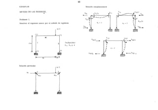 EJEMPLOS
METODO DE LAS RIGIDECES.,
Problema l.
Resolver el siguiente marco JXlr el método de rigideces
10 T
{1)
2)
SI
4 m I
r I nc.6g ni..ta..~> :
e1' e, y !!.
{ 3) {4)
~ !%
1• Sm +1m •1
Solución particular
Vo
l
88
Solución complementaria
...--__....,
8¡
-----_.......
kM)I_
k,!!.
.--1-r---------...,~- kM) Z
r
1
!!. = 1 1
1
1
-kM!, 2
 