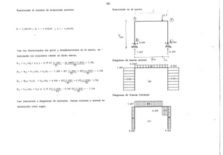 90
Resolviendo el sistema de ecuaciones anterior. Reacciones en el marco
10 T
81 1,052/EI; 0z - 1,978/EI t:, ; - 1,872/EI
~
0,284
""Una vez determinados los giros y desplazamientos en el marco, se -
calcularán los momentos reales en dicho marco.
11.667 18.333
M13
; k 11
)c.0
1
+ k16 t:,; 0,75 EI (1,052}- [0.188EI}(-1,87Z} 1.136
-E-1-. EI
Diagrama de fuerza normal
o 2847
1.667
1 1 1 1 l (+ 1 1 1 1 1 8.333
1,388 + 4EI (7.052) + ZEI[-7,978);- 1.736
tr- E1
6.944 + 2EI(J.052) + 4 EI(-7.~78)• 1.136_E_I_ __E_I_
--(+)-- --{.¡..)-
(N)
M24
; kzzlc.0z + k 2 !:, 6• 0.75 EI(-1,978)- 0,188 EI[-1.872} 1.136
EI EI
Diagrama de Fuerza Cortante
Las reacciones y diagramas de momento, fuerza cortante y normal se
determinan como sigue.
0.284 0.284
 