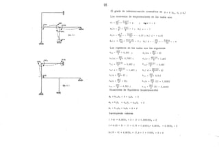 95
84= 1
k76
es = 1
El grado de indeterminación cinemática es G = 3 le,¡ e, IJ e6
f
Los momentos de emp::>tramiento en los nudos son:
wL2
2(6) 2
/.17 = T2 = _1_2_ = 6
PL 2(4)
Msk = 8 = -
8- = M,) S = -
wL 2 3(5)2
M,)v = ¡z = - ---¡-z = - 6.25 ; M4 ) ;_ = + 6.25
M,)_¡ = 3j~ = 3(4; (4) = 3 ; M,) d= _ f~L = _ 3( n6 = _
9
Las rigideces en los nudos son los siguientes
2EI 4EI·
ks 3 = - 4- = O. 5EI k 3 ks = T = EI
k3 )u =
3
~I- 0,75EI .: k 3 )v = ~2 )= 1,6EI
k.,= 2~I(2) 0,8EI;
k,) ;_ =
4
~I (2) 1, 6EI
4EI
k4 )c. =-;¡= EI
4EI
ks)c. = -4- = EI;
ZEIk,s = - 4
- = O. 5EI
Ecuaciones de Equilibrio
M, + k,,e, + k,e, + o = o
Sustituyendo valores
k,.= 2~I(2) = 0,8EI
k 4
) d = 3EI (z) = EI
6
k24 = 2EI_ O 5ci
2
4EI
k 6 )v = -
6
-(2) = 1,333EI
2EI
k75 = T (2) = 0,666EI
(superposición)
1 1-6) + 0,5EIG, +O+ (1 + 1.333)EI06 = O
(-1-6.25 + 3) + (1 + O. 75 + 1.6)EI33 + 0.8Eie, + 0.5Eie6
O
(6.25- 9) + 0.8Eie, + (1,6 + 1 + I)EIR, + O ·o
 
