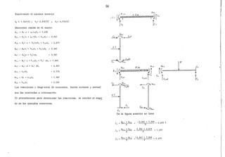 96
Resolviendo el sistema anterior
86 .;, 1,964/EI; 8 3 = 0,838/EI 04 = 0,578/EI
Momentos reales en el marco
M31 M, .J..+ k,)u0, = 3,638
M34 M3 )u + k3 )u03 + k3484 = - 4,447
M36 M3 ) s + k3 )c.s0 3 + k 36 06 = 0,819
3.382
3, 382
8.422
0.578
7.309
0,289
Las reacciones y diagramas de momentos, fuerza cortante y normal
son las mostradas a continuación.
El procedimiento para determinar las reacciones, es similar al seg~
do en los ejemplos anteriores.
M76
.C¡l(~)fC¡
r~ ~7
2 T
4 T
F¡
-c6
De la figura
C¡ M67 + M76
6
C2 M6, + Ms6
4
Cs
M,. + M,,
5
-r:-:.. M42
Cs
.u_"-.Y¡,¡,,
anterior se tiene
l
8T
i("__,.
5
____.l-----tt
rF,vd k
-3,382 + 7,309 = 0,655 T
6
3,382 + 0.819 1,051
4
=-4.447 + 7.844 =·0.679
5
 