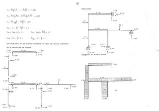 Cs
F6 v = F7
F6 H = F,Hs
- 8.422 = - 1 4046 •
0,578 + 0,289
4
= 3,628 = 907
4 •
wL 2 (6)
6 :t-,-:: -2-=
2
1= 2 = ;
8
F4 vd = Fs = 2 = 4
0,217
Del equilibrio de l,as fuerzas actuantes en cada uno de los miembros -
de la estructura se obtiene.
2.051
- ~1'.....•. iYYY'
5.345 r
_2.051
0.051
-
z. 051
-·6.655
5.:545 r 18
z.8~6 3 T/m . 2.t56 3.073
----=....,_._ ____,..~-----l.--------
. r r r 1 r3. 0731 6.82/ t.179 1:S.5t ;,404 2.596
12. 166 t
"f:7rrJ7 - - o. 217
0.217
-13.583 i
97
Reacciones
7.309
¡::cco::c:::0::::2c7:X/'.im:ccCClCD::CCC!:l~~ )-2.057
2 T
-
3 T/m
4 T
1.093 0.217
----
r6. 655
~ o.n9'-.._./
t13. >83112.166
Diagrama de Fuerza Nornal
12. 166 13.583
12.>96
 