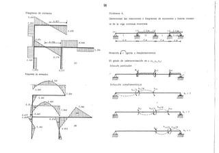 98
Diagrama de cortante
0.~17
V~g4ama de momento~
Problema 4.
Determinar las reacciones y diagramas de momentos y fuerza cortan-
te de la viga continua mostrada
(7~
~~~
5 m 4 m
(A 1
~ 6 m
Notación {:)giros y desplazamientos
El grado de indeterminación es 3 (81 ,82 ,83
)
So.tu.C!-Wn paJttic.u..taA
So.tu.c.~6n c.omp.f.ementa~~a
k )i k¡¡)d kz¡
-- -1~~ ,----------E~ ------
l
J¡
 