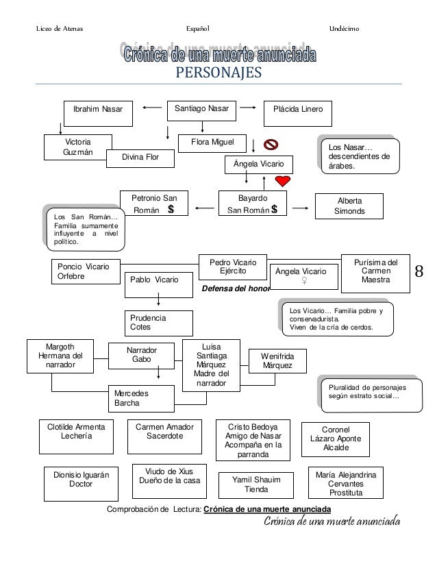 Resumen Cronicas De Una Muerte - Anlisis Estructural Crnica De Una Muerte Anunciada 8 638 