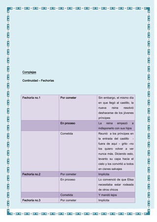 Análisis estructural del relato