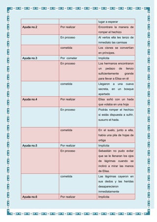 Análisis estructural del relato