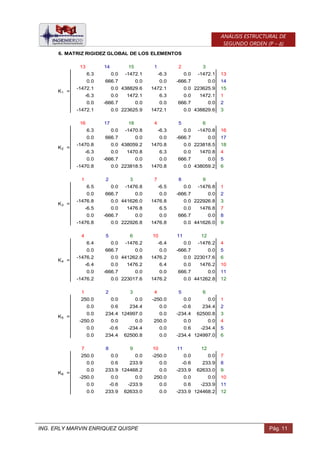 ING. ERLY MARVIN ENRIQUEZ QUISPE Pág. 11
ANÁLISIS ESTRUCTURAL DE
SEGUNDO ORDEN (P – Δ)
6. MATRIZ RIGIDEZ GLOBAL DE LOS ELEMENTOS
13 14 15 1 2 3
6.3 0.0 -1472.1 -6.3 0.0 -1472.1 13
0.0 666.7 0.0 0.0 -666.7 0.0 14
-1472.1 0.0 438829.6 1472.1 0.0 223625.9 15
-6.3 0.0 1472.1 6.3 0.0 1472.1 1
0.0 -666.7 0.0 0.0 666.7 0.0 2
-1472.1 0.0 223625.9 1472.1 0.0 438829.6 3
16 17 18 4 5 6
6.3 0.0 -1470.8 -6.3 0.0 -1470.8 16
0.0 666.7 0.0 0.0 -666.7 0.0 17
-1470.8 0.0 438059.2 1470.8 0.0 223818.5 18
-6.3 0.0 1470.8 6.3 0.0 1470.8 4
0.0 -666.7 0.0 0.0 666.7 0.0 5
-1470.8 0.0 223818.5 1470.8 0.0 438059.2 6
1 2 3 7 8 9
6.5 0.0 -1476.8 -6.5 0.0 -1476.8 1
0.0 666.7 0.0 0.0 -666.7 0.0 2
-1476.8 0.0 441626.0 1476.8 0.0 222926.8 3
-6.5 0.0 1476.8 6.5 0.0 1476.8 7
0.0 -666.7 0.0 0.0 666.7 0.0 8
-1476.8 0.0 222926.8 1476.8 0.0 441626.0 9
4 5 6 10 11 12
6.4 0.0 -1476.2 -6.4 0.0 -1476.2 4
0.0 666.7 0.0 0.0 -666.7 0.0 5
-1476.2 0.0 441262.8 1476.2 0.0 223017.6 6
-6.4 0.0 1476.2 6.4 0.0 1476.2 10
0.0 -666.7 0.0 0.0 666.7 0.0 11
-1476.2 0.0 223017.6 1476.2 0.0 441262.8 12
1 2 3 4 5 6
250.0 0.0 0.0 -250.0 0.0 0.0 1
0.0 0.6 234.4 0.0 -0.6 234.4 2
0.0 234.4 124997.0 0.0 -234.4 62500.8 3
-250.0 0.0 0.0 250.0 0.0 0.0 4
0.0 -0.6 -234.4 0.0 0.6 -234.4 5
0.0 234.4 62500.8 0.0 -234.4 124997.0 6
7 8 9 10 11 12
250.0 0.0 0.0 -250.0 0.0 0.0 7
0.0 0.6 233.9 0.0 -0.6 233.9 8
0.0 233.9 124468.2 0.0 -233.9 62633.0 9
-250.0 0.0 0.0 250.0 0.0 0.0 10
0.0 -0.6 -233.9 0.0 0.6 -233.9 11
0.0 233.9 62633.0 0.0 -233.9 124468.2 12
K4 =
K5 =
K6 =
K2 =
K1 =
K3 =
 