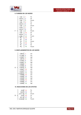 ING. ERLY MARVIN ENRIQUEZ QUISPE Pág. 13
ANÁLISIS ESTRUCTURAL DE
SEGUNDO ORDEN (P – Δ)
8. FUERZAS EN LOS NUDOS
0.00 1 Tn
-50.00 2 Tn
0.00 3 Tn-cm
0.00 4 Tn
-50.00 5 Tn
0.00 6 Tn-cm
10.00 7 Tn
-50.00 8 Tn
F = 0.00 9 Tn-cm
0.00 10 Tn
-50.00 11 Tn
0.00 12 Tn-cm
R13 13 Tn
R14 14 Tn
R15 15 Tn-cm
R16 16 Tn
R17 17 Tn
R18 18 Tn-cm
9. DESPLAZAMIENTOS EN LOS NUDOS
2.6817 1 cm
-0.1393 2 cm
-0.0081 3 rad
2.6817 4 cm
-0.1607 5 cm
-0.0081 6 rad
6.9660 7 cm
-0.2093 8 cm
D = -0.0072 9 rad
6.9461 10 cm
-0.2407 11 cm
-0.0071 12 rad
0.0000 13 cm
0.0000 14 cm
0.0000 15 rad
0.0000 16 cm
0.0000 17 cm
0.0000 18 rad
10. REACCIONES EN LOS APOYOS
-5.03 13 Tn
92.87 14 Tn
2131.15 15 Tn-cm
R = -4.97 16 Tn
107.13 17 Tn
2129.65 18 Tn-cm
 