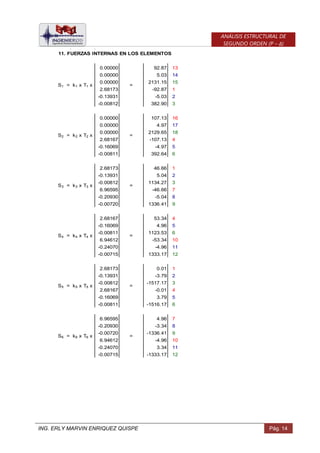 ING. ERLY MARVIN ENRIQUEZ QUISPE Pág. 14
ANÁLISIS ESTRUCTURAL DE
SEGUNDO ORDEN (P – Δ)
11. FUERZAS INTERNAS EN LOS ELEMENTOS
0.00000 92.87 13
0.00000 5.03 14
0.00000 2131.15 15
2.68173 -92.87 1
-0.13931 -5.03 2
-0.00812 382.90 3
0.00000 107.13 16
0.00000 4.97 17
0.00000 2129.65 18
2.68167 -107.13 4
-0.16069 -4.97 5
-0.00811 392.64 6
2.68173 46.66 1
-0.13931 5.04 2
-0.00812 1134.27 3
6.96595 -46.66 7
-0.20930 -5.04 8
-0.00720 1336.41 9
2.68167 53.34 4
-0.16069 4.96 5
-0.00811 1123.53 6
6.94612 -53.34 10
-0.24070 -4.96 11
-0.00715 1333.17 12
2.68173 0.01 1
-0.13931 -3.79 2
-0.00812 -1517.17 3
2.68167 -0.01 4
-0.16069 3.79 5
-0.00811 -1516.17 6
6.96595 4.96 7
-0.20930 -3.34 8
-0.00720 -1336.41 9
6.94612 -4.96 10
-0.24070 3.34 11
-0.00715 -1333.17 12
k4 x T4 x
S3 = k3 x T3 x =
S4 = =
S1 = =k1 x T1 x
S2 = k2 x T2 x =
S5 = k5 x T5 x =
S6 = k6 x T6 x =
 