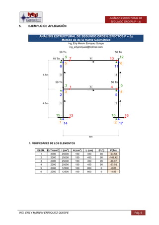 ING. ERLY MARVIN ENRIQUEZ QUISPE Pág. 6
ANÁLISIS ESTRUCTURAL DE
SEGUNDO ORDEN (P – Δ)
5. EJEMPLO DE APLICACIÓN
1. PROPIEDADES DE LOS ELEMENTOS
ELEM. E (Tn/cm2
) I (cm4
) A (cm2
) L (cm) Ø (°) P(Tn)
1 2000 25000 150 450 90 -93.58
2 2000 25000 150 450 90 -106.42
3 2000 25000 150 450 90 -46.97
4 2000 25000 150 450 90 -53.03
5 2000 12500 100 800 0 -0.03
6 2000 12500 100 800 0 -4.99
Ing. Erly Marvin Enriquez Quispe
ing_erlyenriquez@hotmail.com
ANÁLISIS ESTRUCTURAL DE SEGUNDO ORDEN (EFECTOS P – Δ)
Método de de la matriz Geométrica
8m
13
2
4
5
6
3 4
4.5m 1 2
5
13
14
15
1
16
17
18
2
7910 Tn
8
10
11
12
5 6
4.5m 3 4
6
50 Tn 50 Tn
50 Tn 50 Tn
 