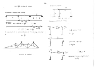Wc. CaJtga de c.olap.;o
Estudiemos la siguiente viga contínua:
MECANISMOS
DE COLAPSO
L L L
2
~
2-&
MP-& + 2MP-&+ MP-& : Pck.-&
2
L L
2
M p-& +2M¡,-&: Pe .1..-&
2
p~·
L
El más pequeño de los valores calculados de Pe. es la carga real colap-
so
Pe.= 6Mp
-L-
~
- --
----- -----
--- --
---- ---
.....-::::::;:: ----
ViagJtama de Momen~o¿,
132
Estudiemos un marco
2P
~r---------+---------,
2 MP
MP
Mecanismos probables de colapso
.«Hl-L
_¡..L
' 1
MP
2Pc. }e=Mp9+Mp8+2Mp29
Pe.
Mp(e+e+e+e) Pe( .6eL)
Pe=~
/31. ft
2Mp2-& +Mpl-9-+-9- +2-&l= 2Pc_h-t7 + 1.6-&-Ll Pe
2
Pe=~
L
 