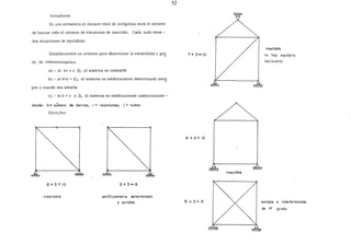 Armaduras
En una armadura el número total de incógnitas será el número
de barras más el número de elementos de reacción. Cada nudo tiene -
dos ecuaciones de equilibrio
Establezcamos un criterio para &terminar la estabilidad y gr~
do de indeterminacion.
a).- si b+ r < 2j, el sistema es inestable
b).- si b+r = 2j, el sistema es estáticamente determinado siem
pre y cuando sea estable
e). - si b + r > 2j, el sistema es estáticamente indeterminado--
donde: b =nú"mero de barras; .r = reacciones; í = nudos
Ejem¡Jlos:
6 + 3 < 10
inestable
5+3=8
estáticamente determinada
y estable
52
7+ 3=10
Ei +3< 10
6 + 3> 8
inestable
inestable
no hoy equilibrio
horizontal
estable e indeterminado
de 1er grado
 