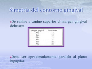 Relación comisura labial-arcada dentalSi no se realiza una suficiente expansión de las arcadas no se realiza mesiorotación de los primeros molares y se producirán triángulos negros a nivel de las comisuras labiales.