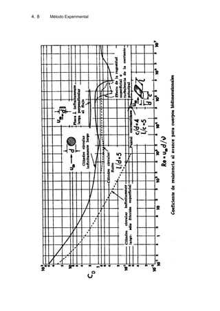 4. Método Experimental8
 