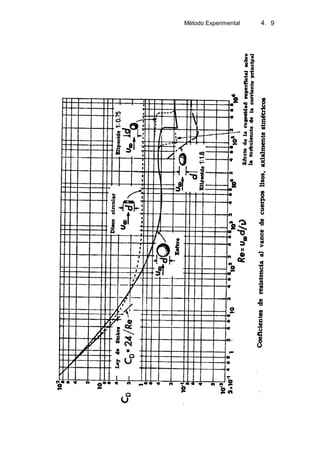 Método Experimental 4. 9
 