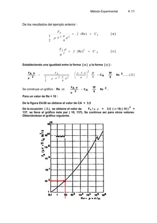 Método Experimental 4.11
De los resultados del ejemplo anterior :
A
A
Cf
dV
F
)(Re
42
1 22
[ a ]
A
A
Cf
F
´)(Re 2
2
[ c ]
Estableciendo una igualdad entre la forma [ a ] y la forma [ c ] :
2Re
8
AC
2μ
ρAF π
8
2
4
2
2
1 2
dV
dV
AF
........( 3 )
Se construye un gráfico : Re vs 2Re
8
AC
2μ
ρAF π .
Para un valor de Re = 10 :
De la figura E4.06 se obtiene el valor de CA = 3,5
De la ecuación ( 3 ), se obtiene el valor de FA / = 3,5 ( / 8) ( 10 )
2
=
137. se lleva al gráfico éste par ( 10, 137). Se continua así para otros valores.
Obteniéndose el gráfico siguiente.
 