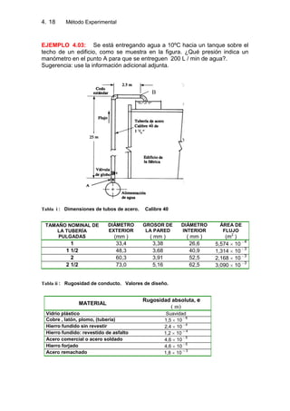 4. Método Experimental18
EJEMPLO 4.03: Se está entregando agua a 10ºC hacia un tanque sobre el
techo de un edificio, como se muestra en la figura. ¿Qué presión indica un
manómetro en el punto A para que se entreguen 200 L / min de agua?.
Sugerencia: use la información adicional adjunta.
Tabla i : Dimensiones de tubos de acero. Calibre 40
TAMAÑO NOMINAL DE
LA TUBERÍA
PULGADAS
DIÁMETRO
EXTERIOR
(mm )
GROSOR DE
LA PARED
( mm )
DIÁMETRO
INTERIOR
( mm )
ÁREA DE
FLUJO
(m2
)
1 33,4 3,38 26,6 5,574 10 - 4
1 1/2 48,3 3,68 40,9 1,314 10 - 3
2 60,3 3,91 52,5 2,168 10 - 3
2 1/2 73,0 5,16 62,5 3,090 10 - 3
Tabla ii : Rugosidad de conducto. Valores de diseño.
MATERIAL
Rugosidad absoluta, e
( m)
Vidrio plástico Suavidad
Cobre , latón, plomo, (tubería) 1,5 10
- 6
Hierro fundido sin revestir 2,4 10
- 4
Hierro fundido: revestido de asfalto 1,2 10
– 4
Acero comercial o acero soldado 4,6 10
- 5
Hierro forjado 4,6 10
- 5
Acero remachado 1,8 10
– 3
B
 