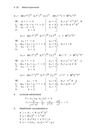 4. Método Experimental30
1 = (M L T
-3
)
a1
(L T
-1
)
b1
( L )
c1
. (M L T
–2
) = M 0
L 0
T 0
M : a1 + 1 = 0 a1 = -1 1 =
-1
V
-2
D
-2
. R
L : -3a1 + b1 + c1 + 1 = 0 b1 = -2 1 = R / V
2
D
2
T : -b1 - 2 = 0 c1 = -2
: 0 = 0
2 = (M L T
-3
)
a2
(L T
-1
)
b2
( L )
c2
. L = M 0
L 0
T 0
M : a 2 + 1 = 0 a 2 = 0
L : -3a 2 + b 2 + c 2 + 1 = 0 b 2 = 0 2 = L / D
T : -b 2 - 2 = 0 c 2 = -1
: 0 = 0
3 = (M L T
-3
)
a3
(L T
-1
)
b3
( L )
c3
. M L -1
T -1
= M 0
L 0
T 0
M : a 3 + 1 = 0 a 3 = -1 3 =
-1
V
-1
D
-1
.
L : -3a 3 + b 3 + c 3 - 1 = 0 b 3 = -1 3 = / V D
T : -b 3 - 1 = 0 c 3 = -1
: 0 = 0
4 = (M L T
-3
)
a 4
(L T
-1
)
b4
( L )
c4
. L 1
T -2
= M 0
L 0
T 0
M : a 4 = 0 a 4 = 0 4 = V
-2
D . g
L : -3a 4 + b 4 + c 4 + 1 = 0 b 4 = -2 4 = g D / V
2
T : -b 4 - 2 = 0 c 4 = 1
: 0 = 0
8. La función adimensional:
F ( 1; 2; 3; 4 ) = 0
0)
V
Dg
;
DVρ
μ
;
D
L
;
V
R
(F
222 D
9. Redefiniendo los parámetros pi:
´1 = 1 = R / V
2
D
2
´2 = ( 2 ) 2
= L
2
/ D
2
´3 = 2 / 3 = V L /
´4 = 1 / ( 2 . 4 ) = V
2
/ g L
 