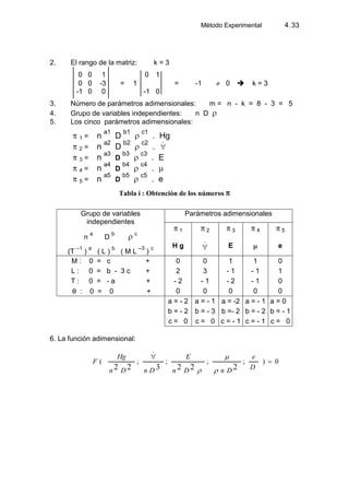 Método Experimental 4.33
2. El rango de la matriz: k = 3
0 0 1 0 1
0 0 -3 = 1 = -1 0  k = 3
-1 0 0 -1 0
3. Número de parámetros adimensionales: m = n - k = 8 - 3 = 5
4. Grupo de variables independientes: n D
5. Los cinco parámetros adimensionales:
1 = n
a1
D
b1 c1
. Hg
2 = n
a2
D
b2 c2
. 
3 = n
a3
D
b3 c3
. E
4 = n
a4
D
b4 c4
.
5 = n
a5
D
b5 c5
. e
Tabla i : Obtención de los números
Grupo de variables
independientes
n
a
D
b c
(T
–1
)
a
( L )
b
( M L
–3
)
c
Parámetros adimensionales
1 2 3 4 5
H g  E e
M : 0 = c + 0 0 1 1 0
L : 0 = b - 3 c + 2 3 - 1 - 1 1
T : 0 = - a + - 2 - 1 - 2 - 1 0
: 0 = 0 + 0 0 0 0 0
a = - 2 a = - 1 a = -2 a = - 1 a = 0
b = - 2 b = - 3 b =- 2 b = - 2 b = - 1
c = 0 c = 0 c = - 1 c = - 1 c = 0
6. La función adimensional:
0);;;;(
222322 D
e
DnDn
E
DnDn
Hg
F

 