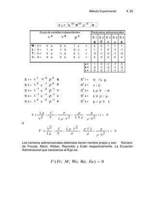 Método Experimental 4.35
5 = L
a5
V
b5 c5
Parámetros adimensionales
L a V b c
1 2 3 4 5
g C p
M : 0 = 0 a 0 b 1 c .+ 0 0 1 1 1
L : 0 = 1 a 1 b -3 c .+ 1 1 0 -1 -1
T : 0 = 0 a -1 b 0 c .+ -2 -1 -2 -1 -2
0 = 0 a 0 b 0 c .+ 0 0 0 0 0
a = 1 0 -1 -1 0
b = -2 -1 -2 -1 -2
c = 0 0 -1 -1 -1
Grupo de variables independientes :
1 = L 1 V -2 0 g ' 1 = V / L g
2 = L 0
V
-1 0 C ' 2 = V / C
3 = L -1
V
-2 -1
' 3 = L V
4 = L -1
V
-1 -1
' 4 = L V
5 = L 0
V
-2 -1 p ' 5 = p / V L
0);
V
p
VL
;;
V
;
V
gL
(F
222 VL
C
ó
0)
V
p
;;;
V
;
V
(F'
2
22 LVVLC
gL
Los números adimensionales obtenidos tienen nombre propio y son: Número
de Froude, Mach, Weber, Reynolds y Euler respectivamente. La Ecuación
Adimensional que caracteriza al flujo es:
0)Re;;;;( EuWeMFrF
 