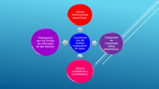 Utilizan
herramientas
específicas.
Histograma
son los límites
de intervalos
de eje abscisa.
Característi
cas del
análisis
exploratorio
de datos.
Valores
cualitativos y
cuantitativos.
Capacidad
de
interpretar
datos
estadísticos.