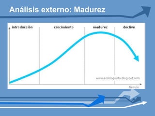 Análisis externo: Madurez