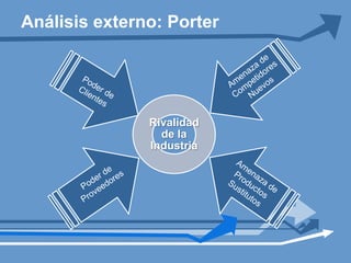 Análisis externo: PorterAmenaza de CompetidoresNuevos Poder de ClientesAmenaza de Productos SustitutosPoder de Proveedores