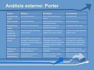 Se analizan las barreras de entrada a la industria