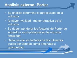 Rivalidad entre competidoresLa intensidad de rivalidad varía de una industria a otraSi la rivalidad se reduce la industria está disciplinadaVentajas pueden ser conseguidas variando precios o canales de distribuciónAnálisis externo: Porter