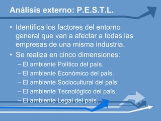 Análisis externo: Porter