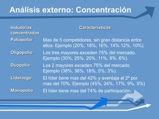 Análisis externo: Concentración