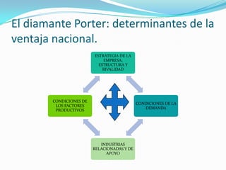 El macro-entorno¿Qué Factores  o motores de cambio están afectando a la empresa?¿Cuáles son los mas importantes en la actualidad y en los próximos años?Lo que para algunas empresas es negativo para otras es positivo!!!!! 