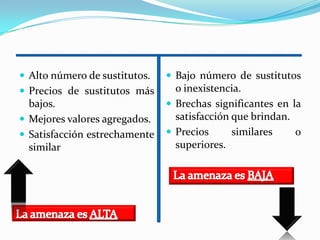 AMENAZA DE PRODUCTOS SUSTITUTOSPRODUCTOS SUSTITUTOSLa sustitución  reduce la demanda de una determinada clase de productos por que los consumidores cambian entre cada alternativa.