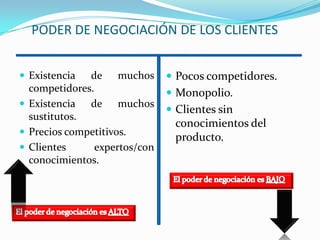 Alto número de sustitutos.Precios de sustitutos más bajos.Mejores valores agregados.Satisfacción estrechamente similarBajo número de sustitutos o inexistencia.Brechas significantes en la satisfacción que brindan.Precios similares o superiores.La amenaza es BAJALa amenaza es ALTA