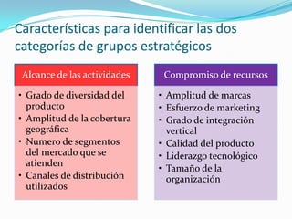Competidores y mercados:En la industria existen organizaciones distintas con distintas características competiendo sobre bases diferentes. Ej: grupos estratégicos.