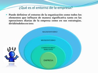 MACROENTORNO