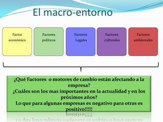 MOTORES DE CAMBIOFuerzas que probablemente afectarán la estructura de la industria, el sector o el mercado. Sus influencias pueden variar en función de cada país.Político: estabilidad del gobierno, reglamentos sobre comercio exterior, etc.Económico: oferta monetaria, inflación, desempleo, renta disponible, etc.
