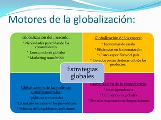 Tecnológico: nuevos descubrimientos y desarrollos, la rapidez de transferencia tecnológica, etc.Socio-cultural: demografía, distribución de la renta, movilidad social, cambios del estilo de vida, nivel de educación, etc.Ambiental: leyes de protección medioambiental, residuos, consumo de energía, etc.Legal: legislación sobre competencia, legislación laboral, salud y seguridad laboral de los productos.