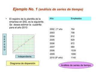 Ejemplo No. 1 (análisis de series de tiempo)

    •   El registro de la plantilla de la   Año                 Empleados
        empresa en SIG, es la siguiente.
        Se desea estimar la cuadrilla
        para el año 2013
                                            2002 (1º año        764
                                            2003                798
D                                           2004                812
E                                           2005                829
P
                                            2006                872
E
N                                           2007                980
D                                           2008                1039
                                            2009                1006
                Independiente.              2010 (9º año)       1140

        Diagrama de dispersión
                                                       Análisis de series de tiempo
 