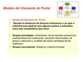 Modelo del Diamante de Porter


   •   Modelo del Diamante de Porter:
   •    Resalta la existencia de factores intrínsecos a un apís o
       industria que explican que algunos países o industrias
       sean más competitivos que otros

   •   Grupos principales; condiciones de los factores productivos ,
       características de la demanda, industrias relacionadas, de
       apoyo y estructura y rivalidad del sector estrategia de las
       empresas.
   •   Grupos secundarios; Gobierno y hechos fortuitos
 