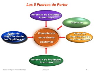 Las 5 Fuerzas de Porter

                                                   Amenaza de Entrantes
                                                       Potenciales

                                                                            Gobierno



   Poder de                                            Competencia             Poder de
Negociación de                                         entre firmas         Negociación de
los Suplidores                                                             los Compradores
                                                        existentes




                                                   Amenaza de Productos
                                                        Sustitutos

Gerencia Estratégica de Innovación Tecnológica            César Lozano                 68
 