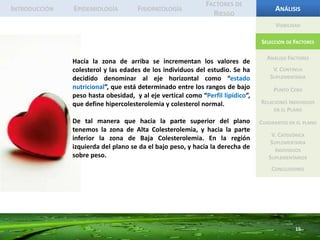 IntroducciónEpidemiologíaFisiopatologíaFactores de RiesgoAnálisis13Todas las variables quedaron ubicadas en la parte derecha del plano. Hacía la derecha encontramos que se incrementan los valores de la variable peso y de la variable índice de masa corporal (IMC). ViabilidadSelección de FactoresAnálisis FactoresV. Continua SuplementariaPunto CeroRelaciones Individuos en el PlanoCuadrantes en el planoSobre pesoBajo pesoV. Categórica SuplementariaIndividuos SuplementariosConclusiones